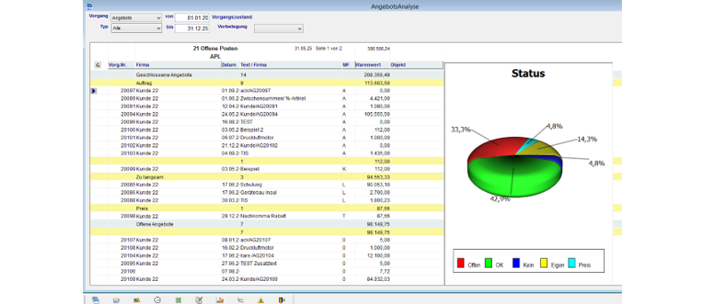 Statusübersicht mit Kreisdiagramm und detaillierter Datentabelle